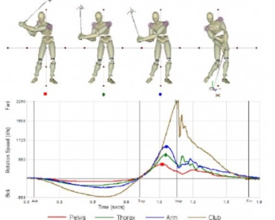The hidden lesson in one of golf's most interesting swings