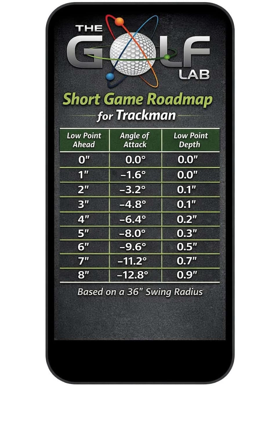 Masters 2026: How to hit the saucy chip shot you'll see everywhere at Augusta National