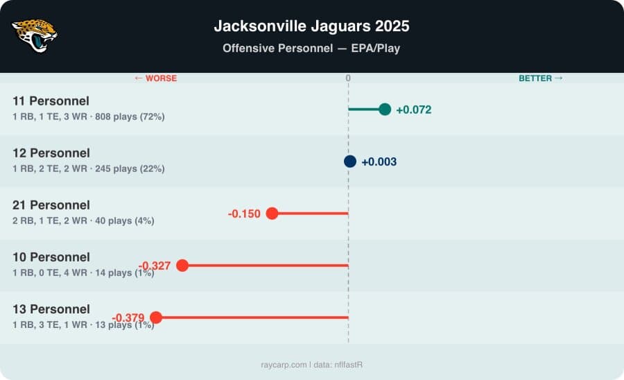 2026 NFL Draft Day Two Recap: 49ers select De'Zhaun Stribling, Browns stop Denzel Boston's slide