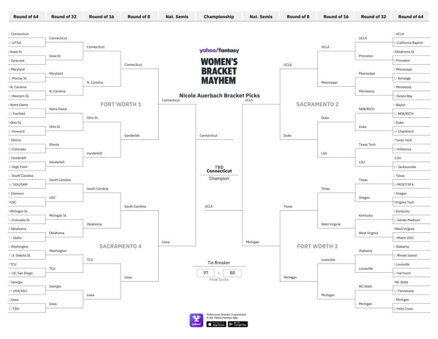 Magic Month for NCAA Women's Basketball: Nicole Auerbach Sees Final Score as 'Unpredictable'!