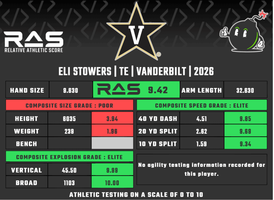 2026 NFL Rookie Tight End Dynasty Rankings: Kenyon Sadiq, Eli Stowers lead the way