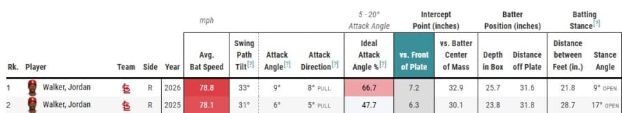 Colt Keith, Cam Smith, and hitters who could break out due to swing or approach changes