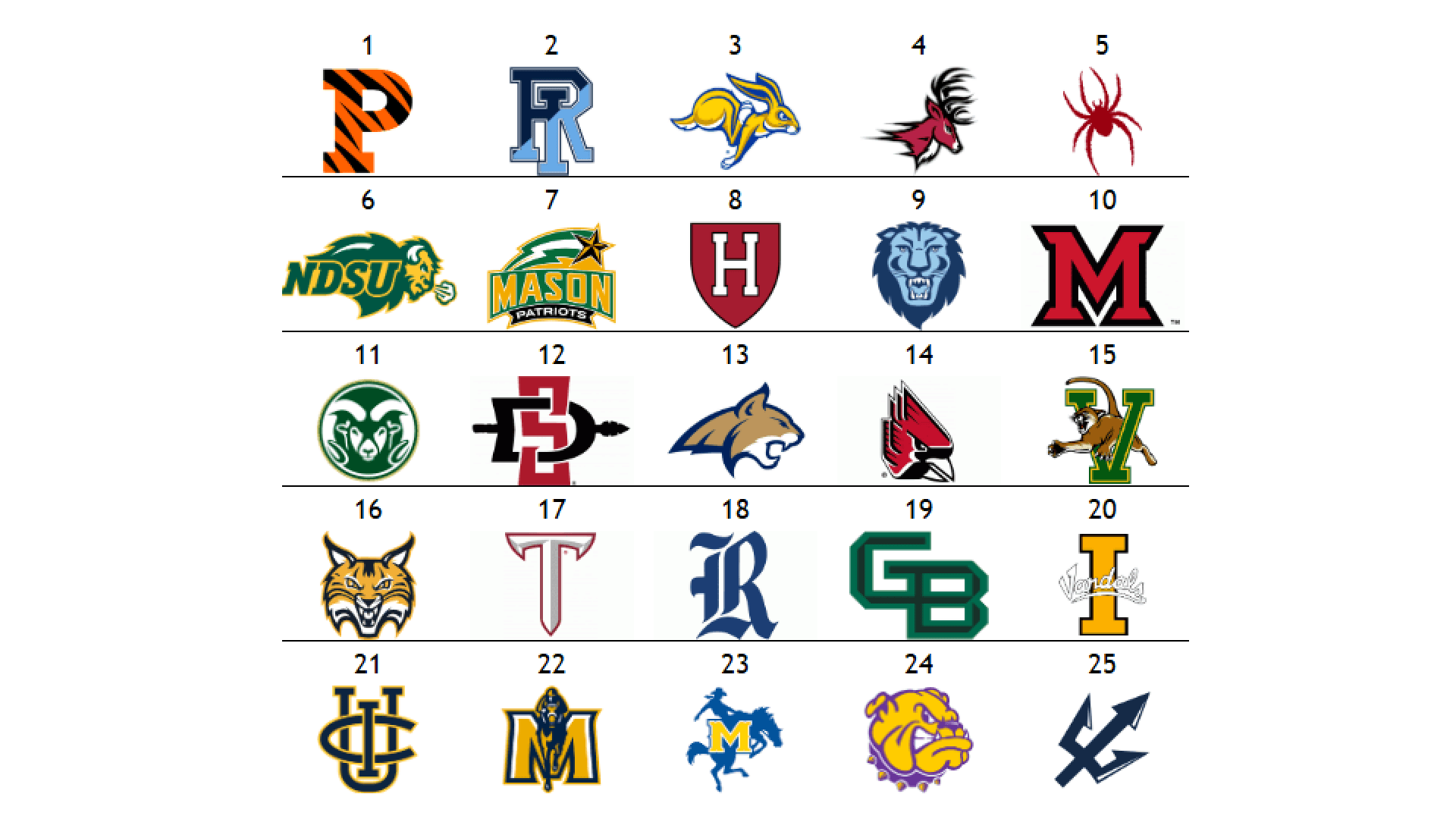 Princeton Rockets Smash League Challengers, Women Dominate in National Championship
