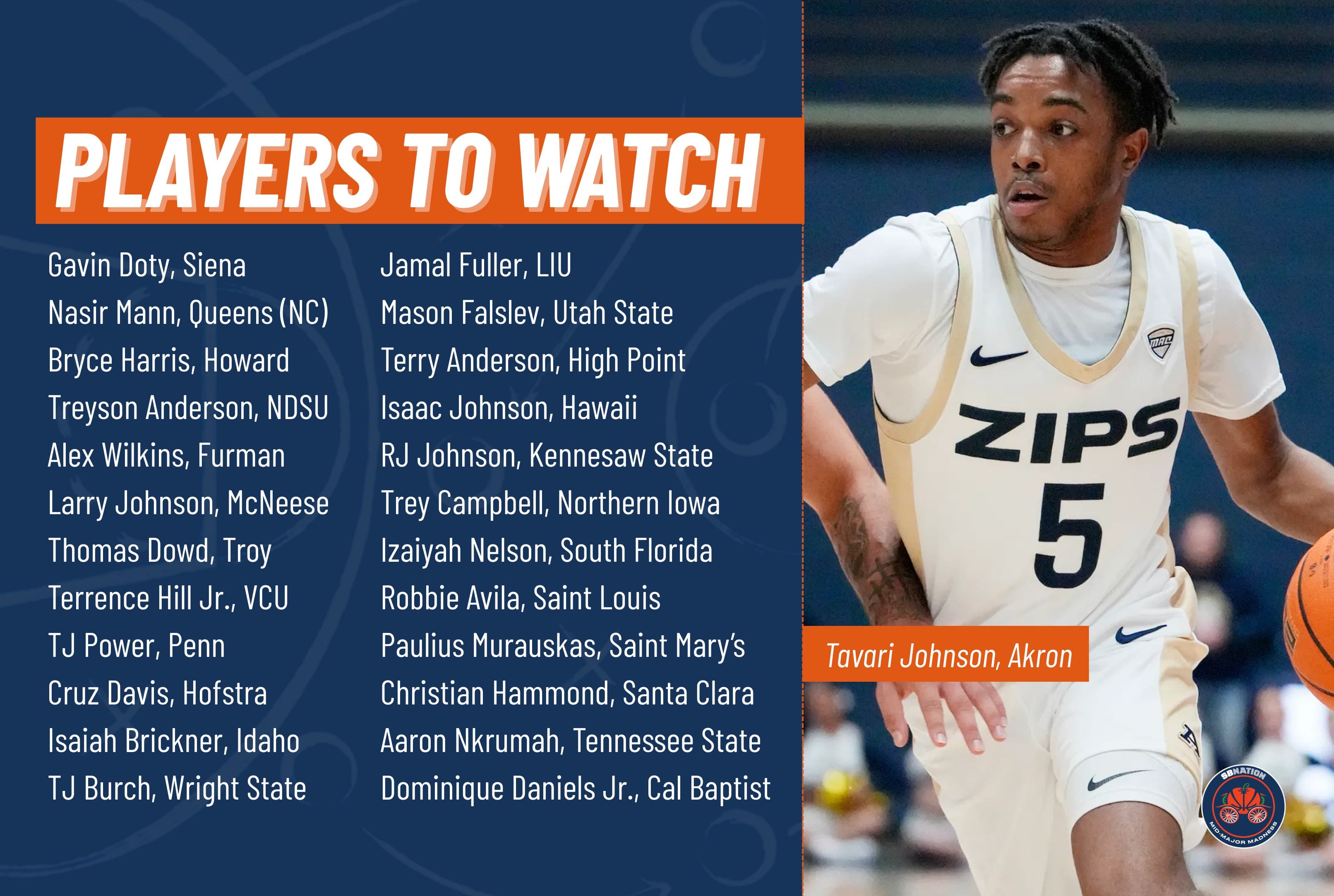One men’s player to watch for each mid-major NCAA Tournament team