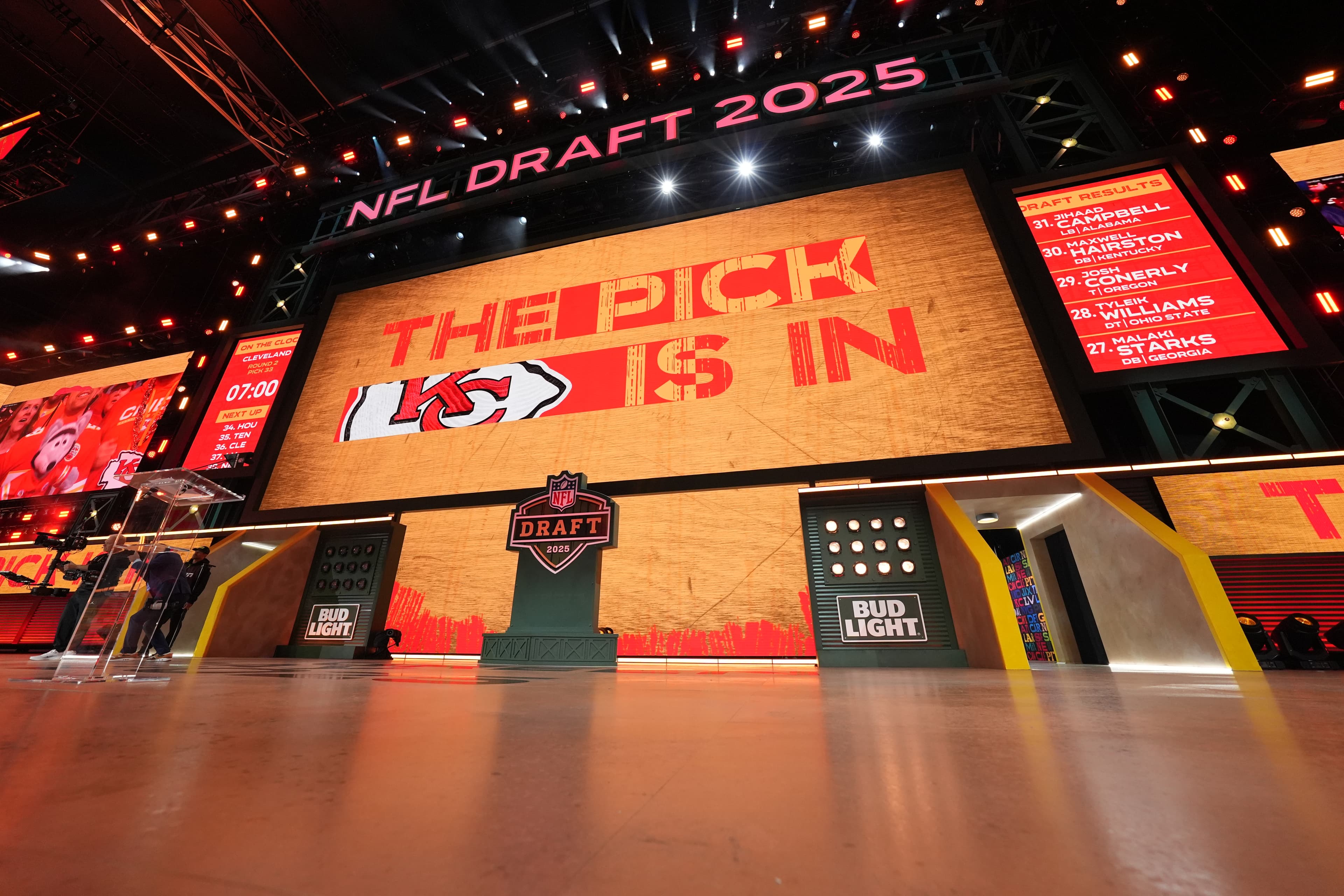 Chiefs News 4/10: ‘No strong indicator’ of direction for Chiefs’ draft