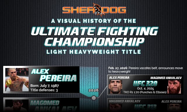The UFC Light Heavyweight Title: A Visual History