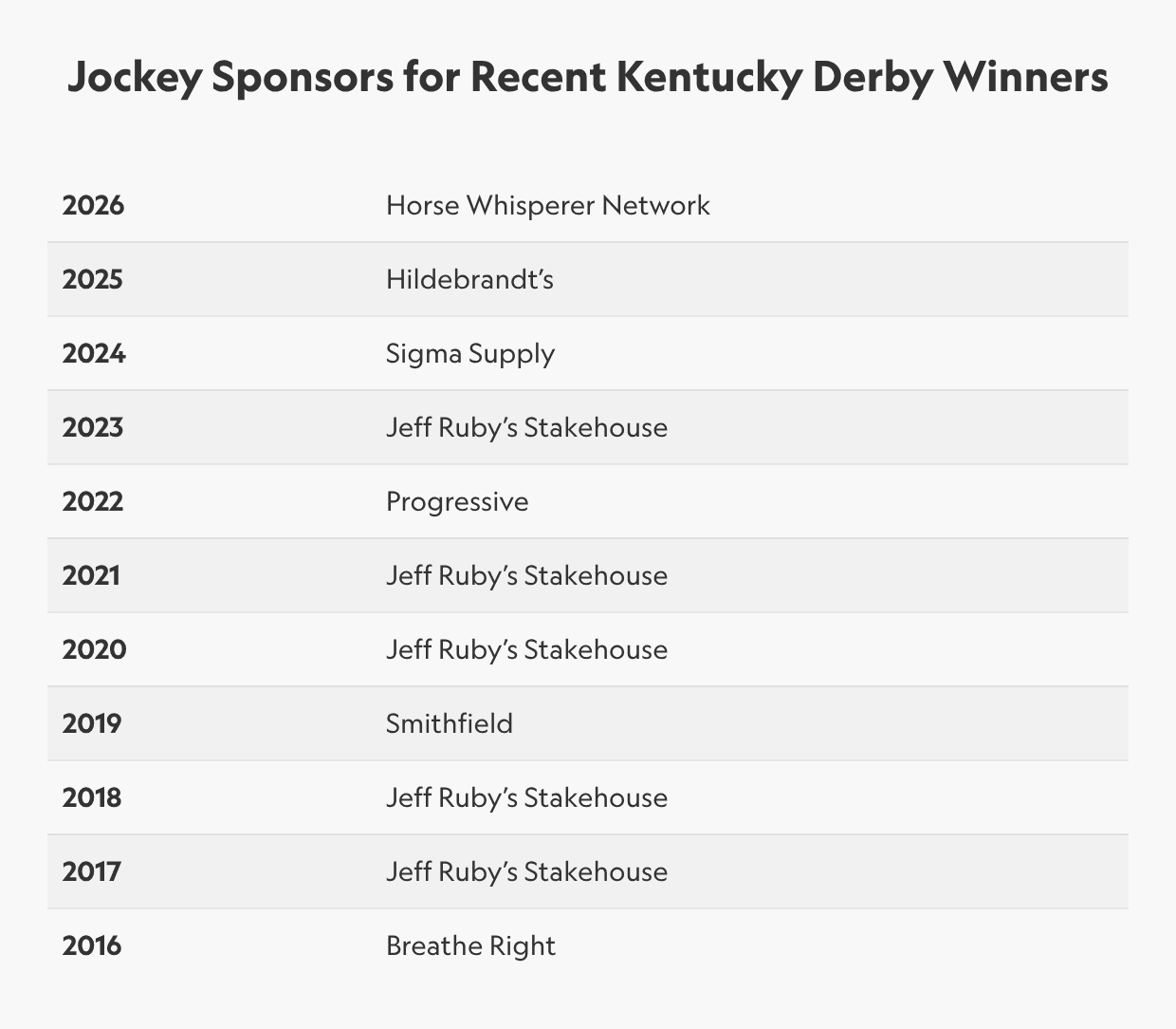 Thousands in Jockey Sponsorship Money at Stake in Preakness