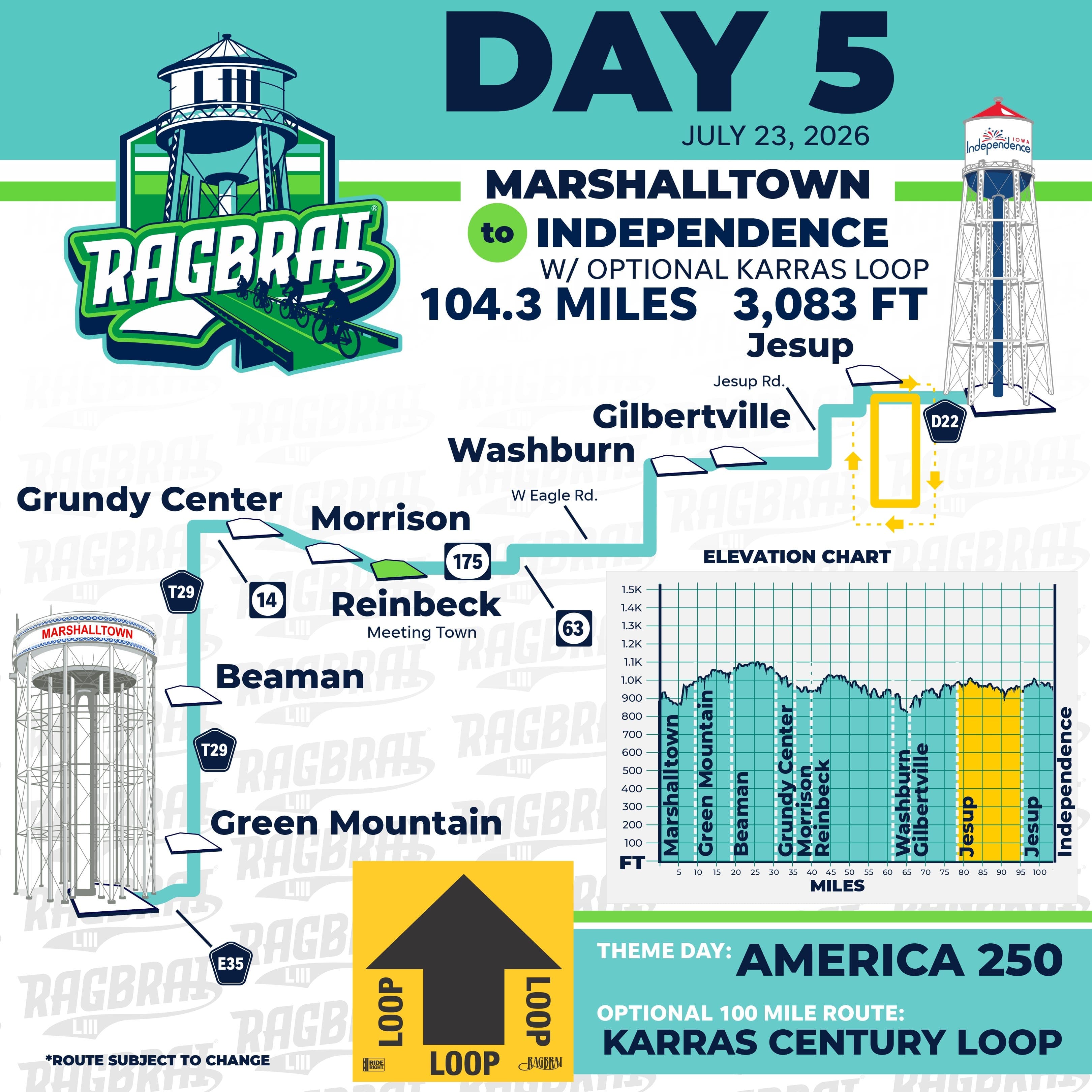 RAGBRAI 2026 announces 250+ kilometer double loop for America 250