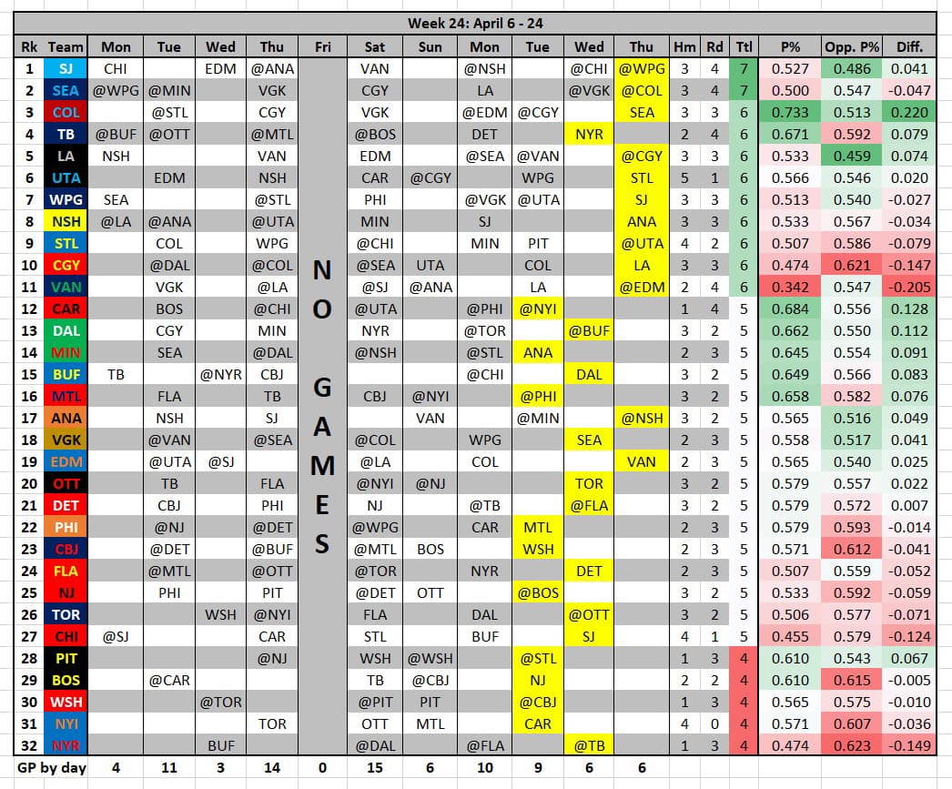2025-26 NHL Fantasy Hockey Week 24 Primer And Pickups