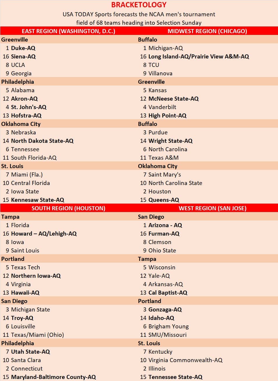 Sweet Sixteen Success: Elite Elightment Keeps Clutch Play Alive!
