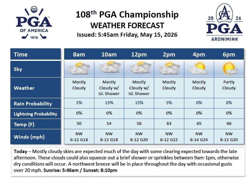 What is Friday's weather forecast at the 2026 PGA Championship?