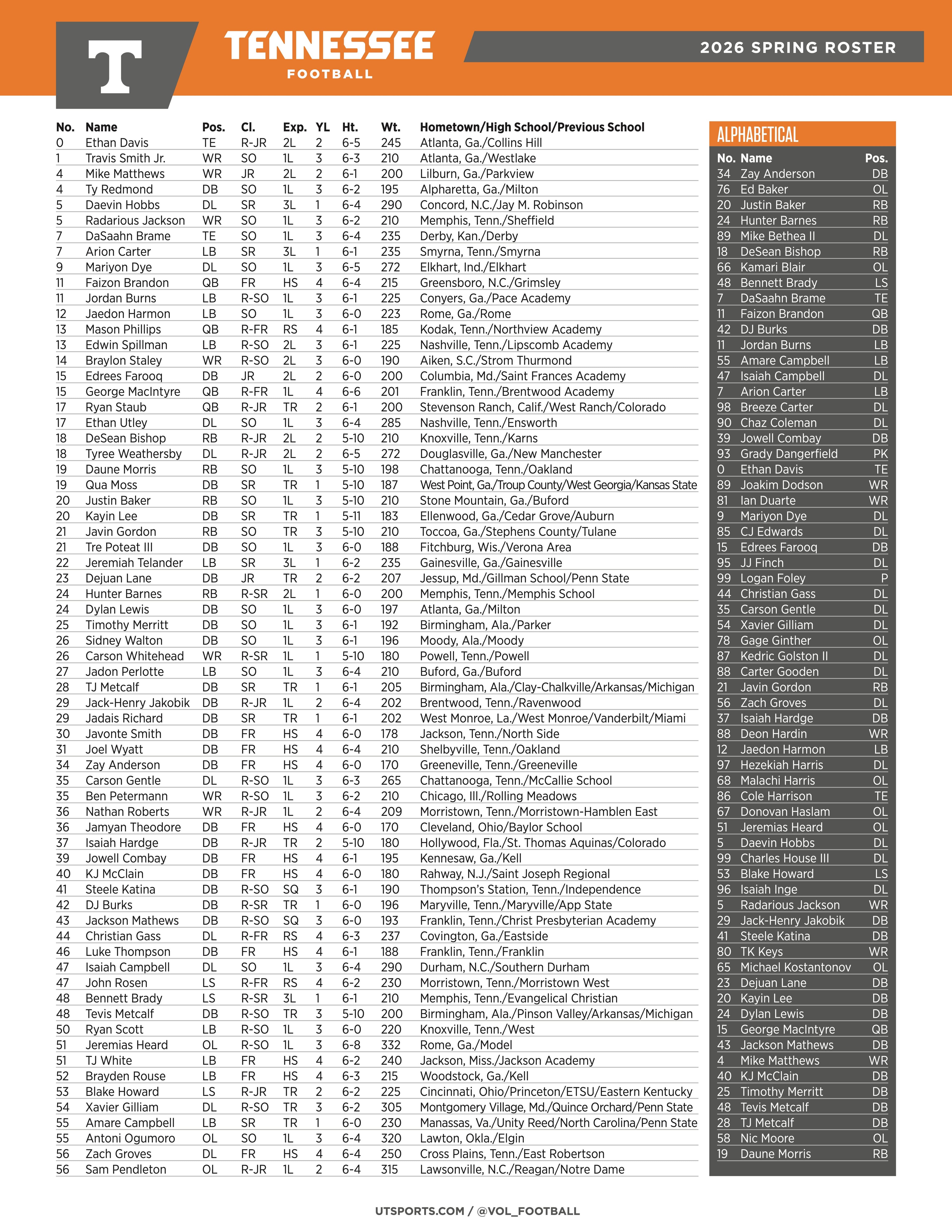 Newbie: Titans Showgame-Setting 2026 Workout Plan