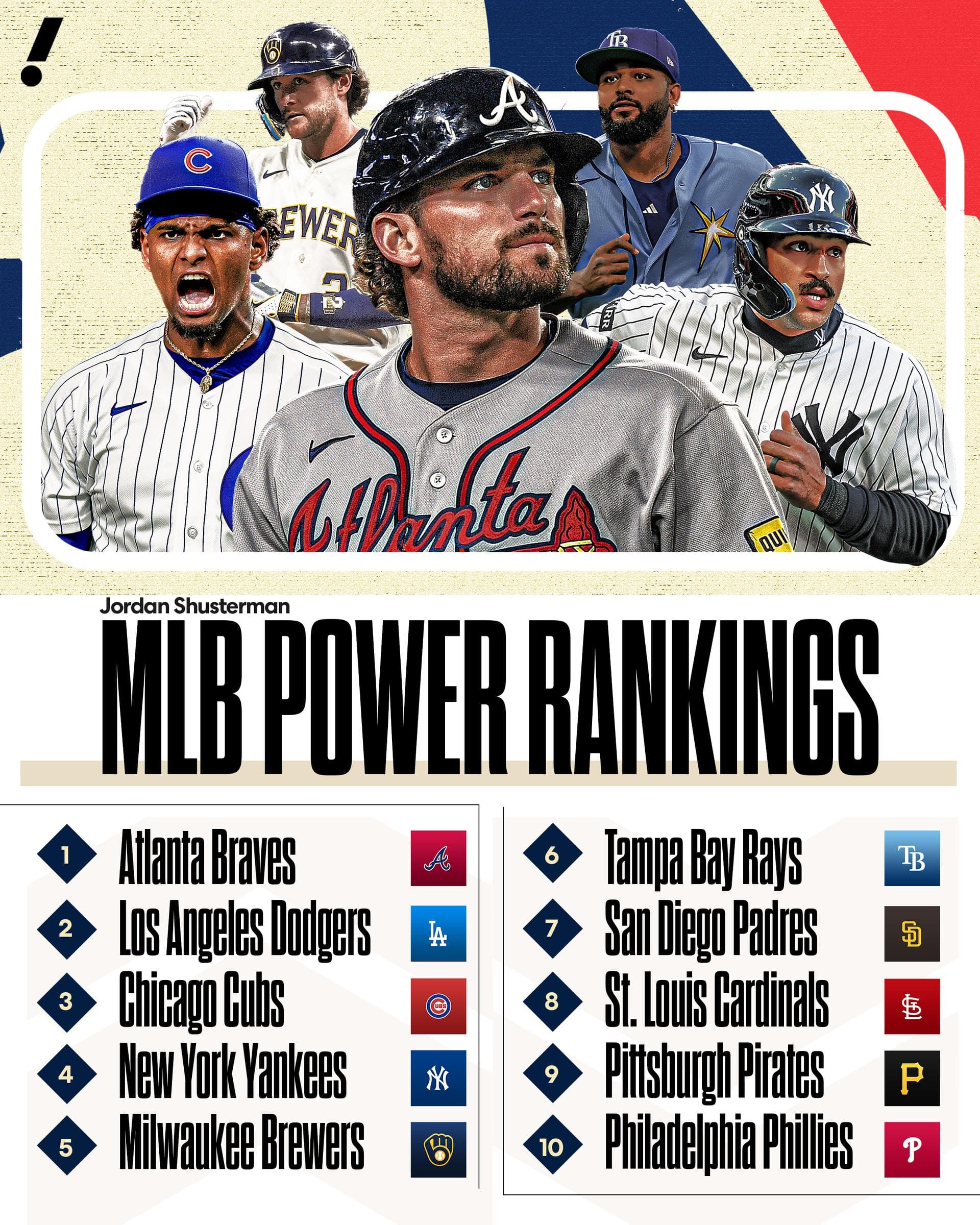⚾️ Y! Sports AM: MLB power rankings