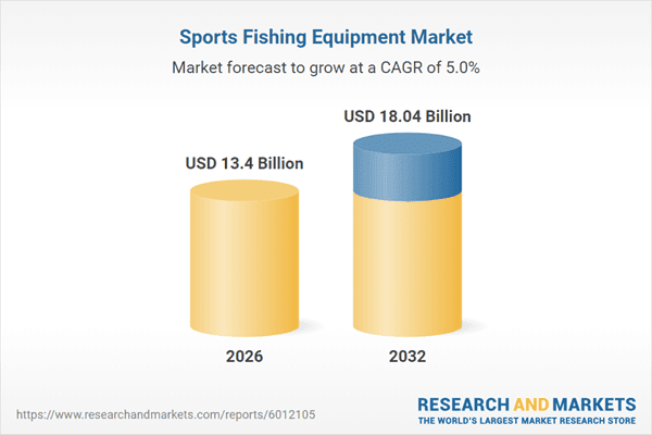 $18+ Bn Sports Fishing Equipment Markets - Global Forecasts 2025-2032