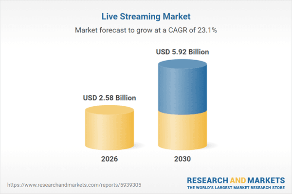 Opportunities in the Booming Live Streaming Market: Revenue to Hit $2.58 Billion in 2026, Growing $490 Million YoY
