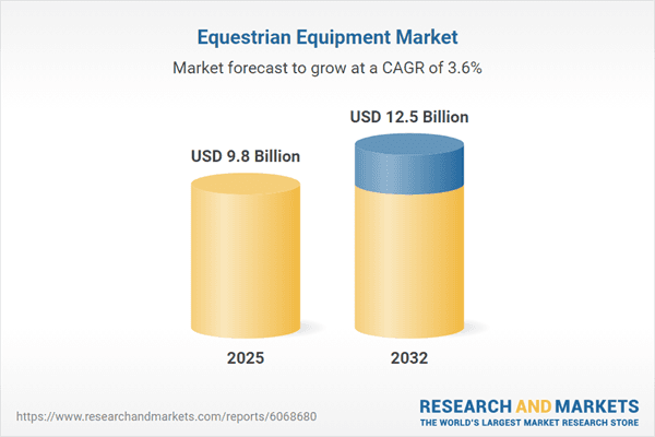 Equestrian Equipment Market to Reach $12.5 Billion by 2032 | Surge in Leisure Riding Activities Generates Demand for Affordable and Comfortable Riding Gear