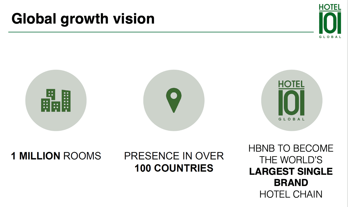 Hotel101 Global Reaches Record Single-Day Revenue Generation at 100% Occupancy in Hotel101 Madrid