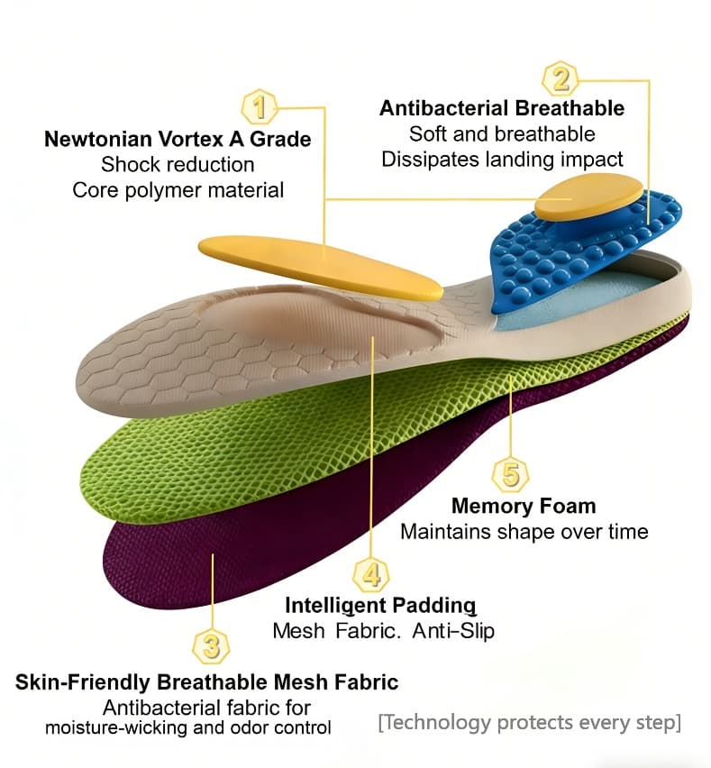 Vortex at BodySOS Launches Smart Shock-Absorbing Insoles, Delivering Advanced Cushioning and Daily Foot Protection