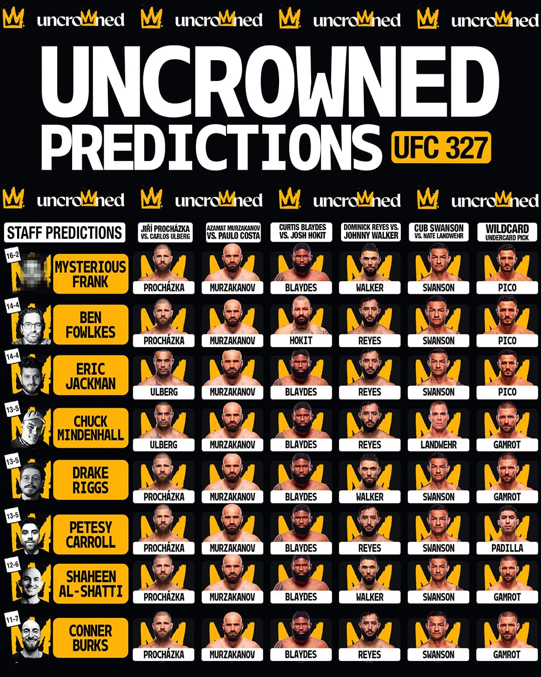 UFC 327 predictions: Will Jiri Prochazka reclaim gold or does Carlos Ulberg start his reign?
