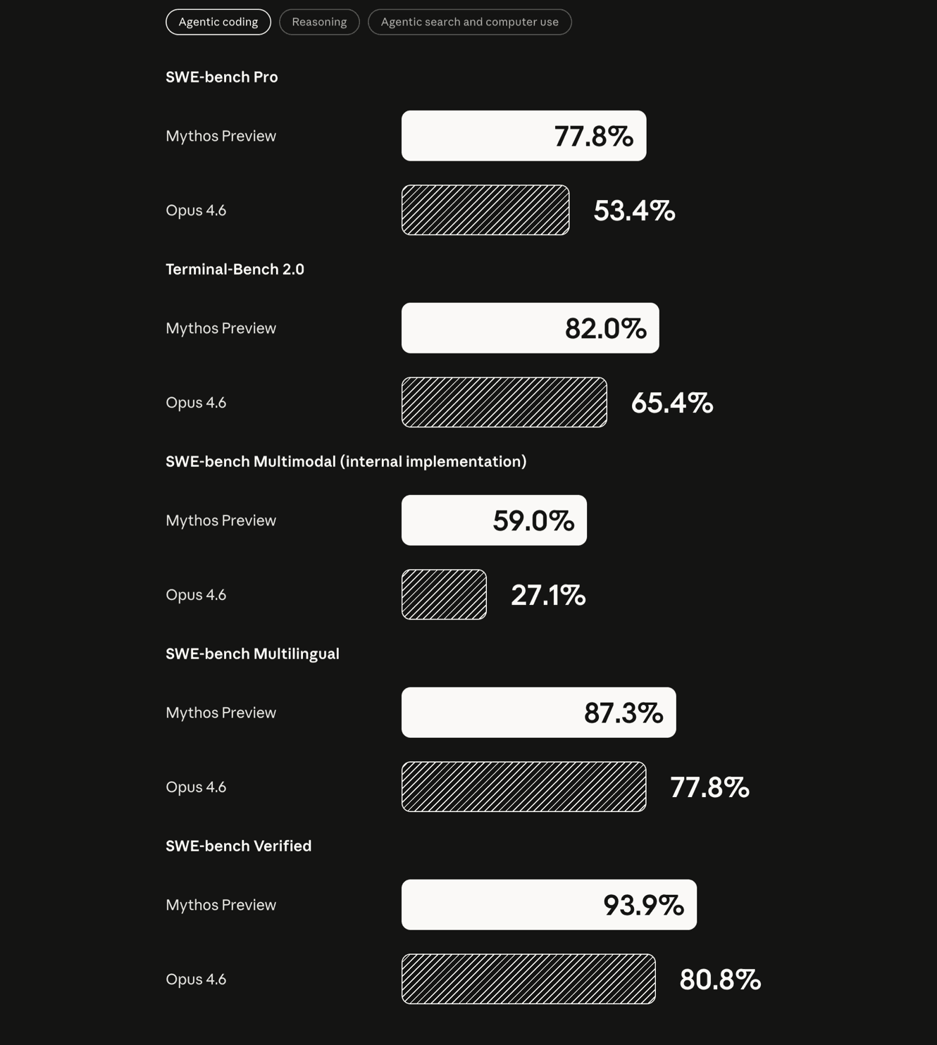 Anthropic’s New Model, The Mythos Wolf, Glasswing and Alignment