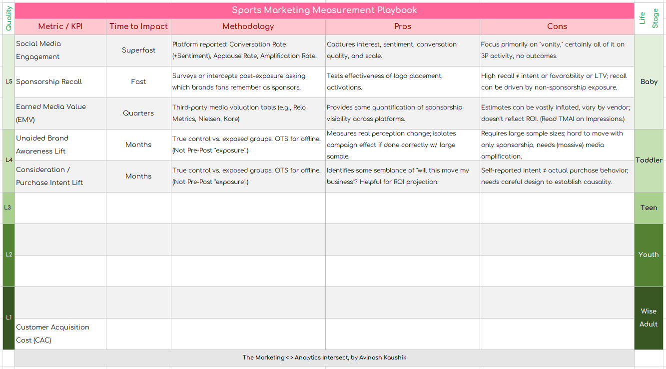 Sports Marketing Measurement Playbook.